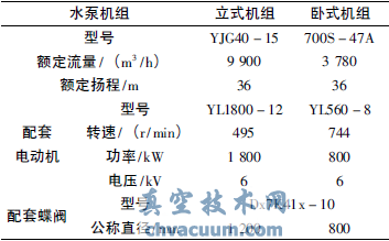 大口徑液控蝶閥在閩江調(diào)水工程中的應用
