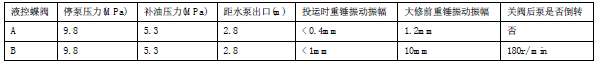 循環(huán)水液控蝶閥振動原因及防止