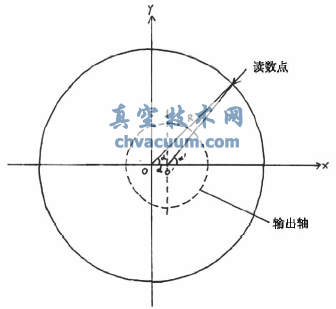 電動執(zhí)行機(jī)構(gòu)角度測量方法的改進(jìn)