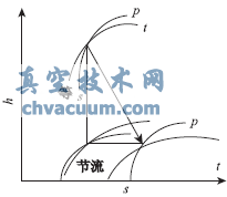 600MW汽輪機(jī)滑壓運行調(diào)節(jié)閥運行方式的研究