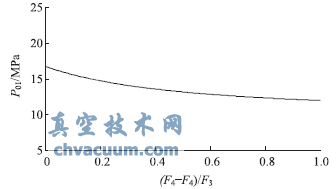 600MW汽輪機(jī)滑壓運行調(diào)節(jié)閥運行方式的研究
