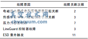 氣液聯動執(zhí)行機構意外關斷分析及在西氣東輸的應用