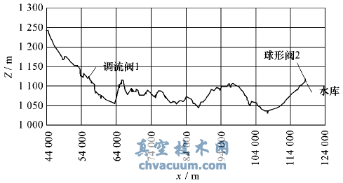 適應(yīng)水擊控制的多噴孔套筒式調(diào)流閥設(shè)計原理