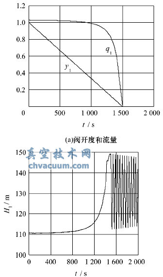 適應(yīng)水擊控制的多噴孔套筒式調(diào)流閥設(shè)計原理