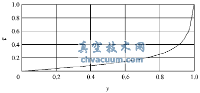 適應(yīng)水擊控制的多噴孔套筒式調(diào)流閥設(shè)計原理
