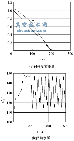 適應(yīng)水擊控制的多噴孔套筒式調(diào)流閥設(shè)計原理