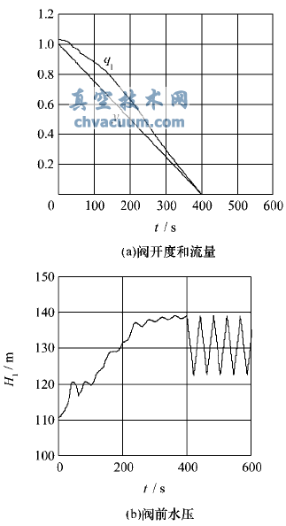 適應(yīng)水擊控制的多噴孔套筒式調(diào)流閥設(shè)計原理