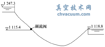 適應(yīng)水擊控制的多噴孔套筒式調(diào)流閥設(shè)計原理