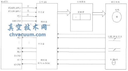 電動執(zhí)行機(jī)構(gòu)測試原理圖
