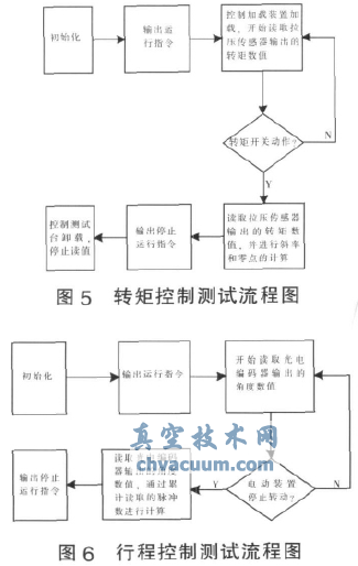 電動執(zhí)行機(jī)構(gòu)測試原理圖