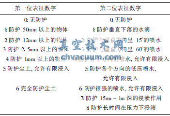 電機(jī)防護(hù)等級代號的含義