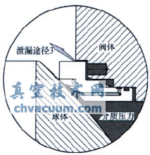 火燒試驗對管線球閥閥座結(jié)構的要求