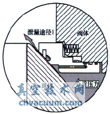 火燒試驗對管線球閥閥座結(jié)構的要求