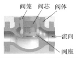 流道改進后的調(diào)節(jié)閥模型