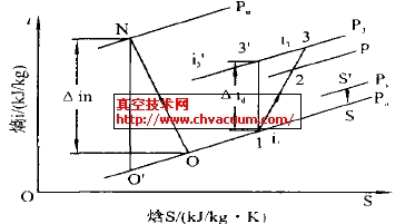 狀態(tài)變化圖
