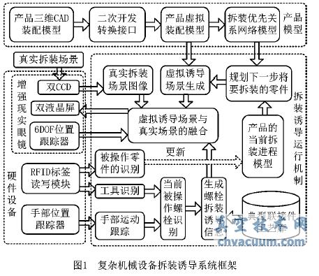 基于三維CAD模型的復(fù)雜機械設(shè)備拆裝智能誘導(dǎo)系統(tǒng)